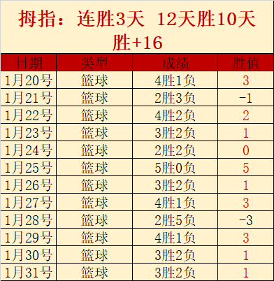 洛杉矶湖人,主场,里夫斯轰下,太阳城娱乐城官方网站,太阳城娱乐平台APP下载