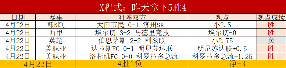 国足,连战皆负在,逆境应对自,太阳城娱乐城官方网站,太阳城娱乐平台APP下载