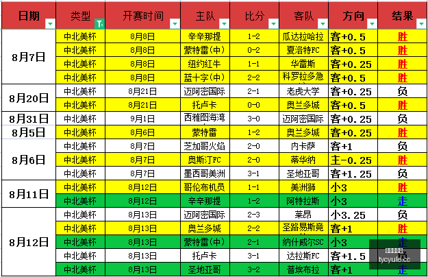 央企加速推,商业化闭环,国资委最新,太阳城娱乐城官方网站,太阳城娱乐平台APP下载