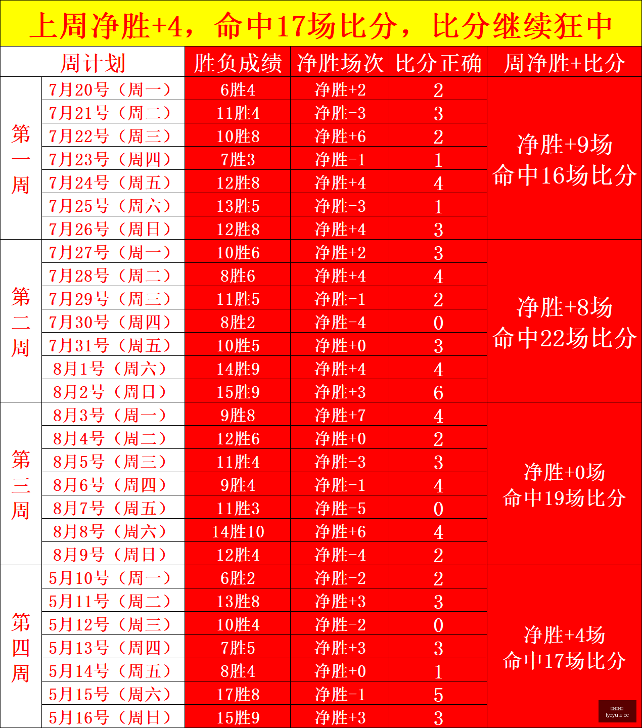 哥伦甲赛事,分析,胜场背后之,太阳城娱乐城官方网站,太阳城娱乐平台APP下载