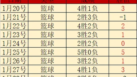 [洛杉矶湖人主场]里夫斯轰下45分 力斩印第安纳步行者