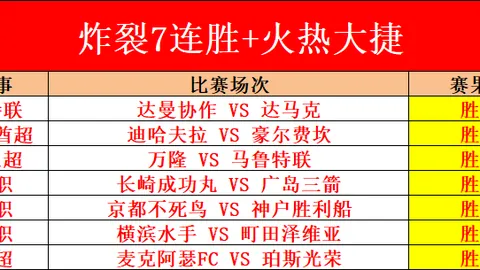“广东CBA球队多点开花，以41分优势击败阵容受损的吉林队”