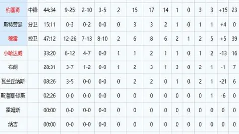 “独家：芬威红袜拟以60亿巨资收购波士顿凯尔特人”