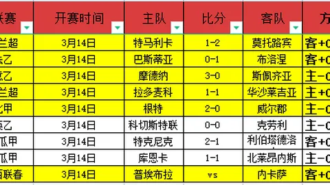 【原创】国际米兰对决博洛尼亚：周三意甲014前瞻