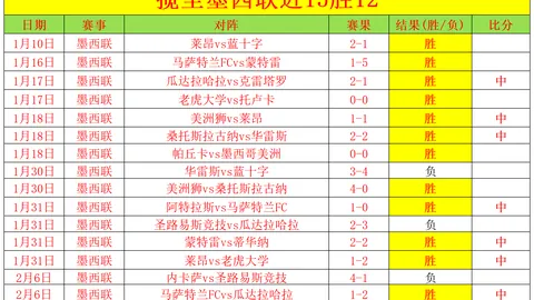 瓜迪奥拉领队曼城14次晋级国内杯赛四强，同期球队最多